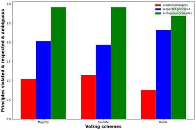 Normative uncertainty and societal preferences: the problem with evaluative standards